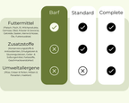 Allergietest Katze - Barf