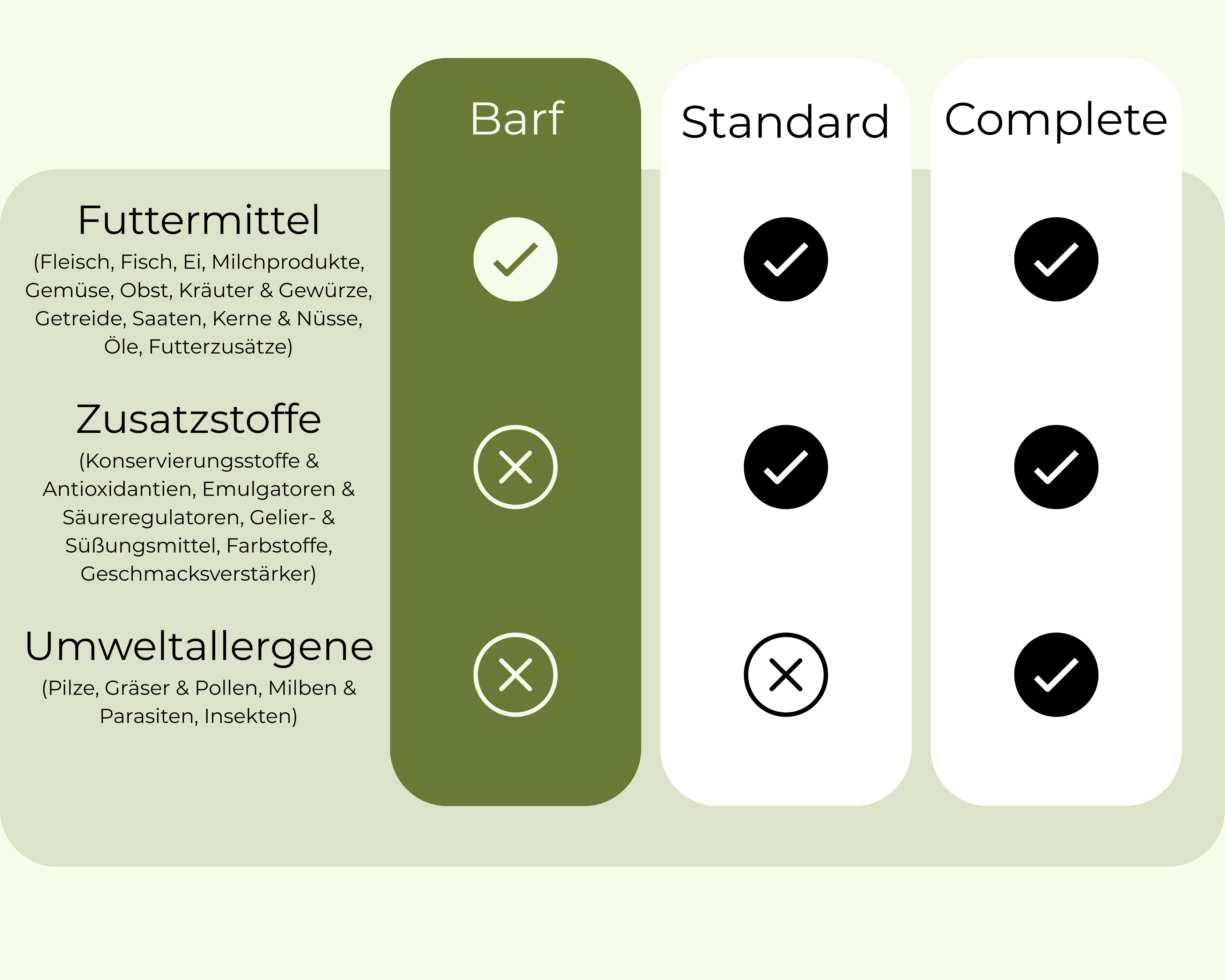 Allergietest Katze - Barf