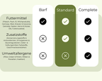 Allergietest Katze - Standard