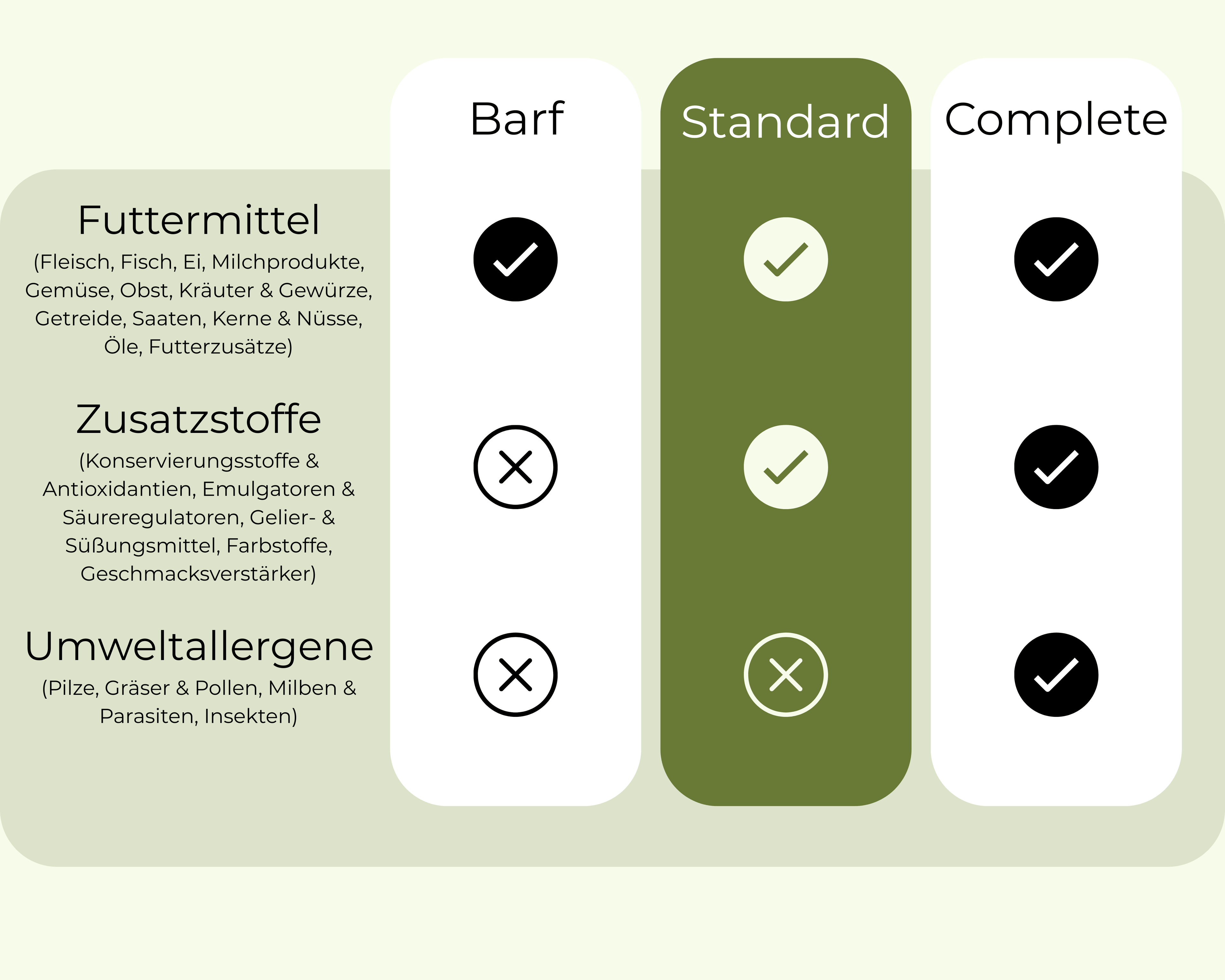 Allergietest Katze - Standard