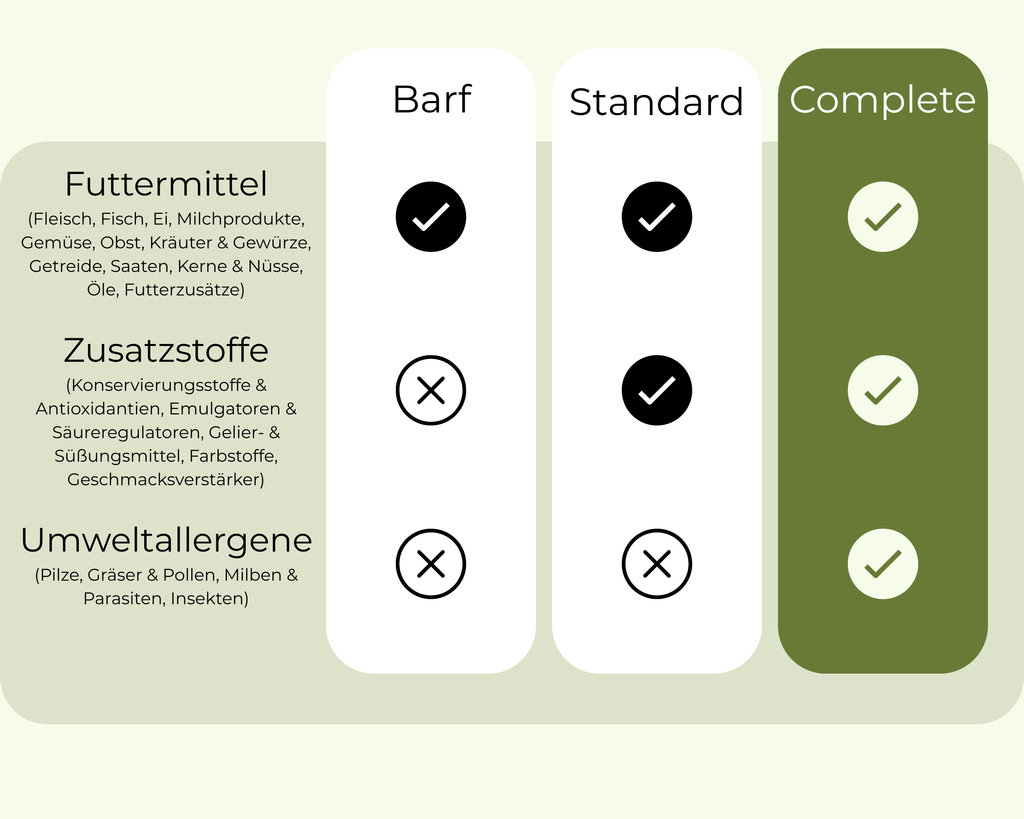 Allergietest Katze - Complete