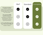 Allergietest Katze - Complete