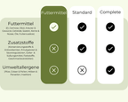 Allergietest Pferd - Futtermittel