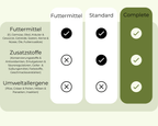 Allergietest Pferd - Complete